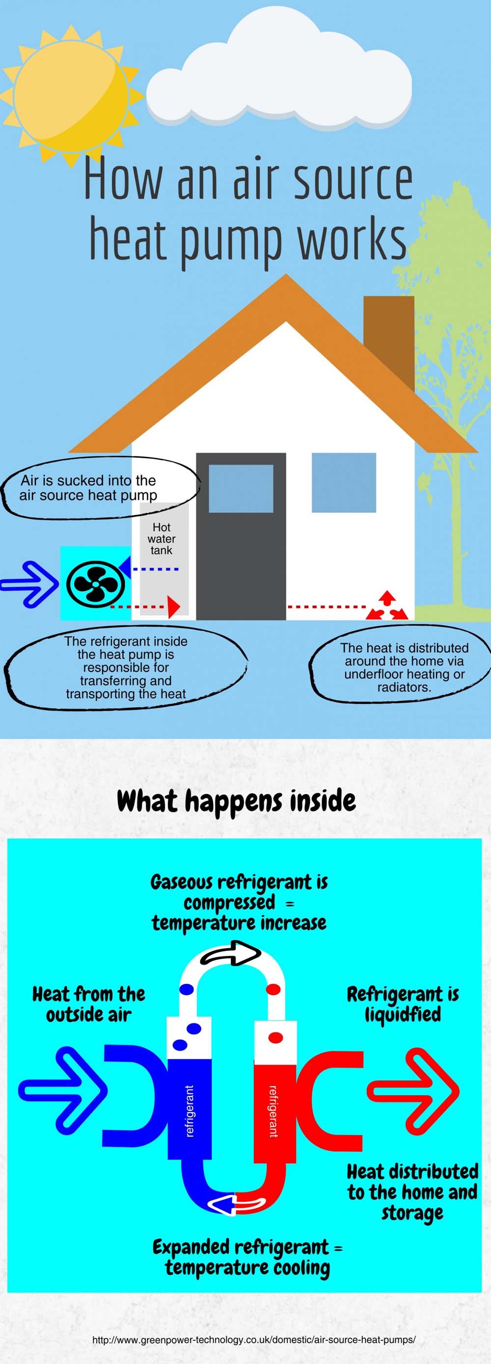 How Heat Pumps Work